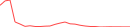 Sparkline Img