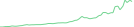 Sparkline Img
