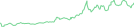 Sparkline Img