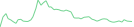 Sparkline Img