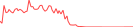 Sparkline Img