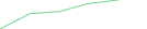 Sparkline Img