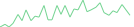 Sparkline Img