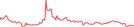 Sparkline Img