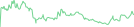 Sparkline Img