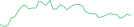 Sparkline Img