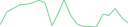 Sparkline Img