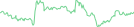 Sparkline Img