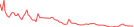 Sparkline Img