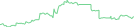 Sparkline Img