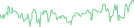 Sparkline Img