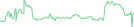 Sparkline Img