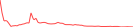 Sparkline Img