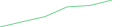 Sparkline Img