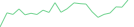 Sparkline Img