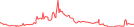 Sparkline Img