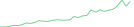 Sparkline Img