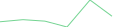 Sparkline Img