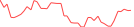 Sparkline Img