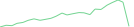 Sparkline Img