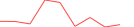 Sparkline Img