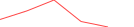 Sparkline Img