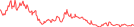 Sparkline Img