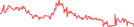 Sparkline Img