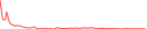 Sparkline Img