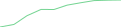 Sparkline Img