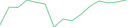 Sparkline Img