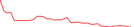 Sparkline Img