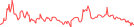 Sparkline Img