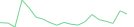 Sparkline Img
