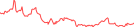 Sparkline Img