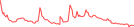 Sparkline Img