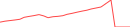 Sparkline Img