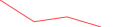 Sparkline Img
