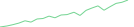 Sparkline Img