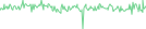 Sparkline Img