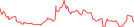 Sparkline Img