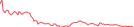 Sparkline Img