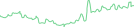 Sparkline Img