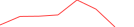 Sparkline Img