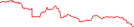 Sparkline Img
