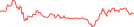 Sparkline Img