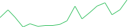 Sparkline Img