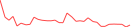 Sparkline Img