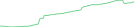 Sparkline Img