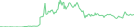 Sparkline Img
